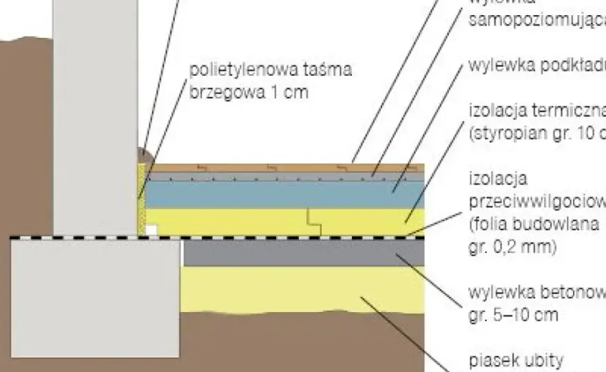 Jaką grubość wylewki wybrać, aby uniknąć problemów w budowie?