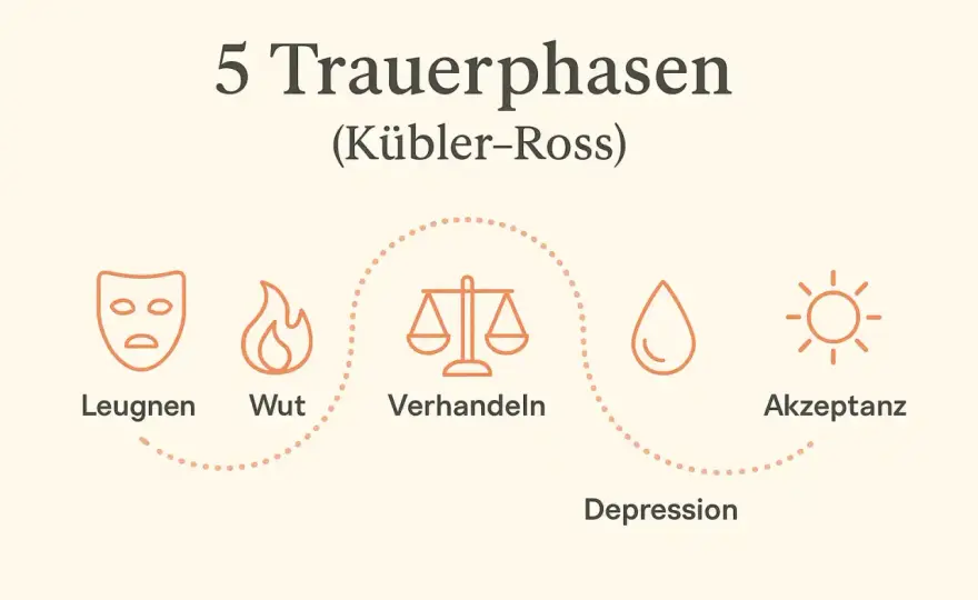 Trauerphasen nach dem Tod des Ehemanns - was jetzt wirklich hilft
