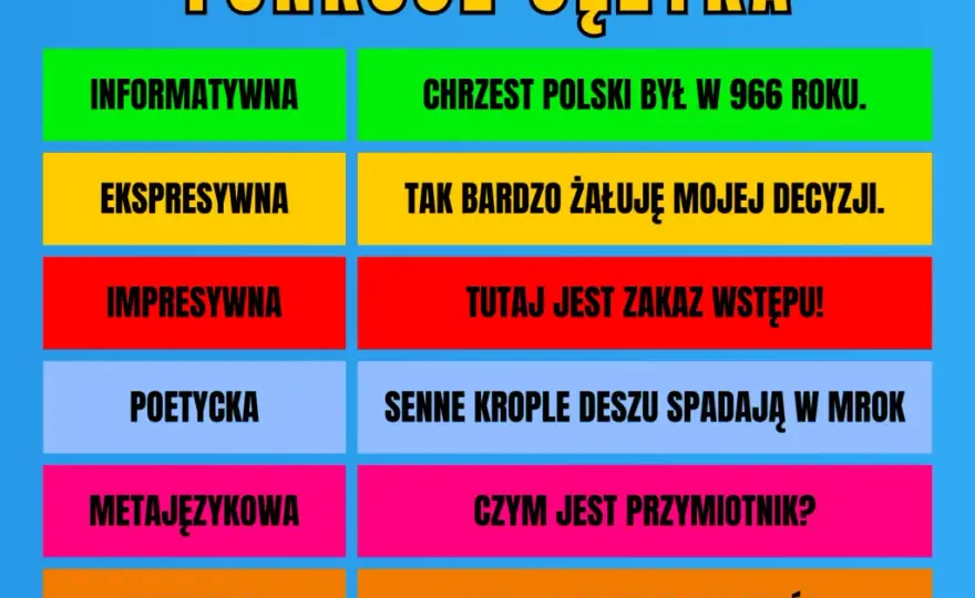 Funkcje językowe w tekście: klucz do zrozumienia intencji autora