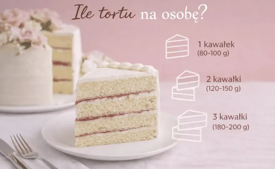 Tort na 100 osób - Ile kosztuje i jak nie przepłacić?