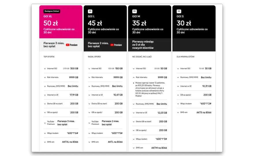 T-Mobile na kartę 30 zł - czy 15 GB wystarczy?