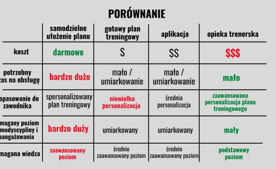 Darmowe plany treningowe - Jak wybrać ten, który naprawdę działa?