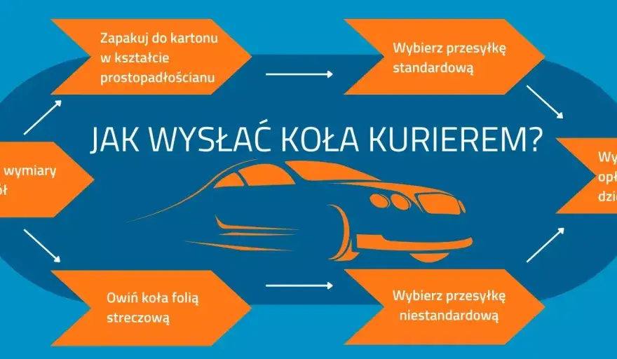 Wysyłka kół kurierem - paczka czy paleta?