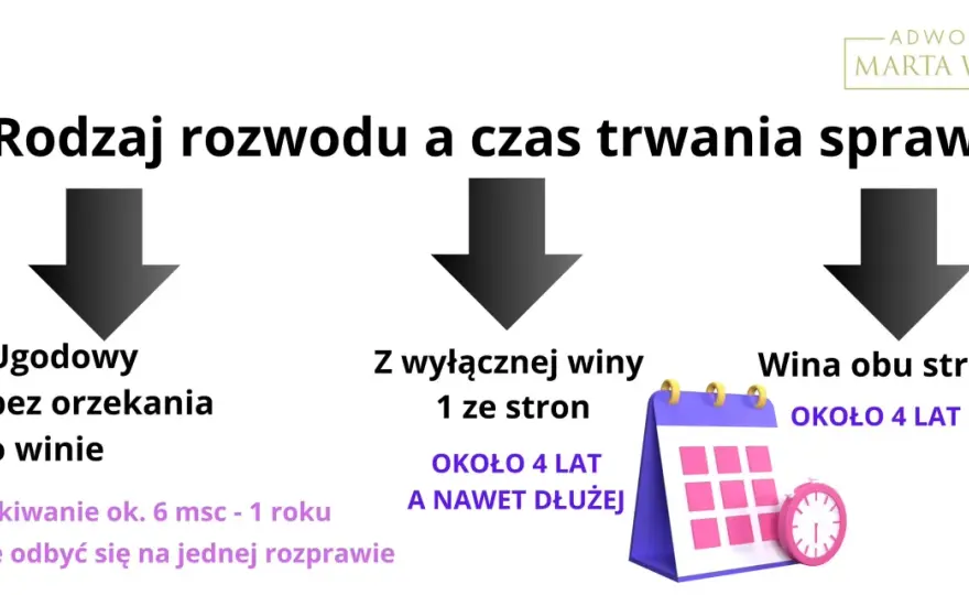 Ile trwa rozwód w Polsce? Prawda o czasie trwania sprawy