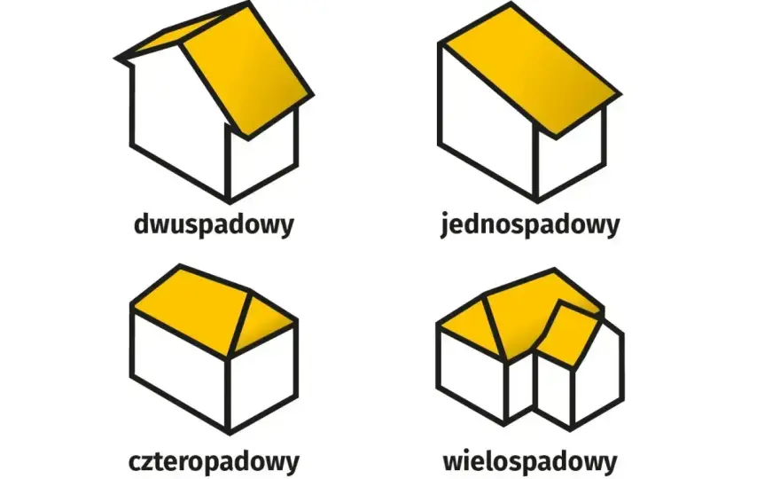 Powierzchnia zabudowy - jak liczyć i uniknąć pułapek?