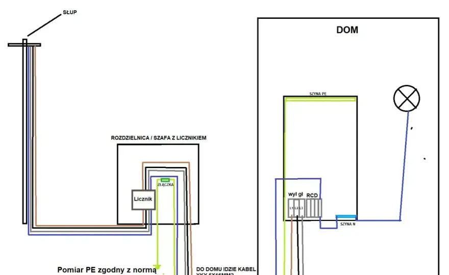 Zabezpieczenia w układzie TN - jak dobrać je dobrze?