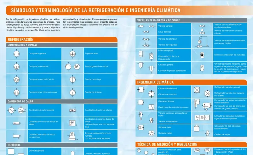 Símbolos de climatización - guía para entender cada función