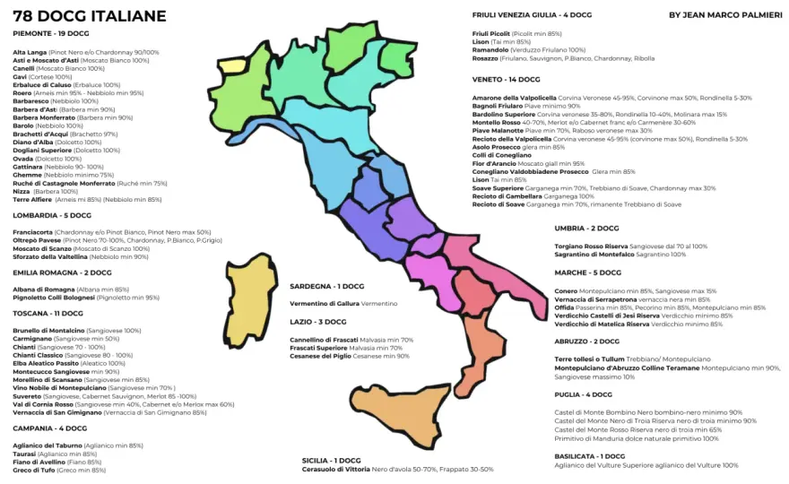 DOCG Lombardia - Guida completa ai 5 vini da conoscere