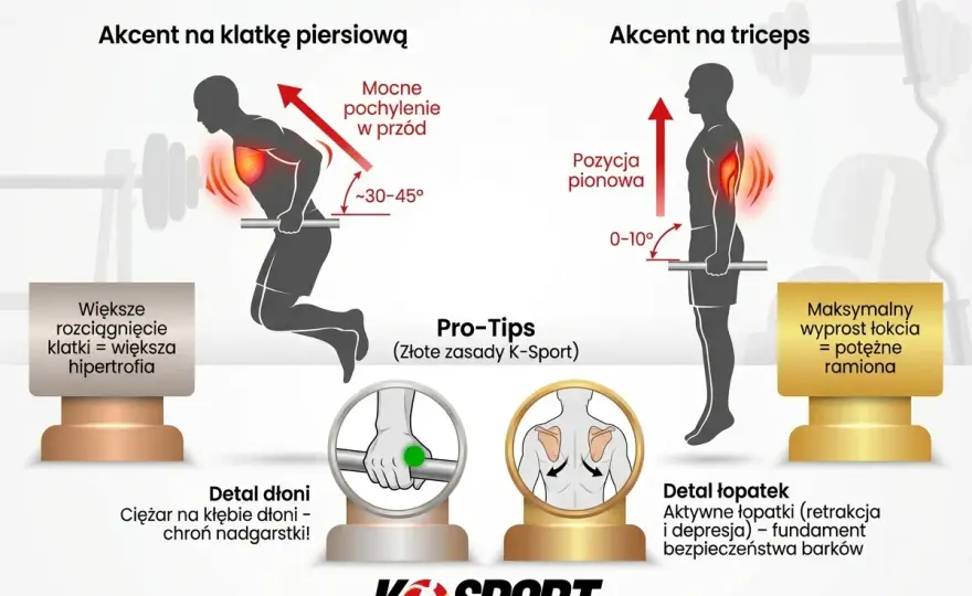 Ćwiczenia na triceps w domu - plan, technika i progresja