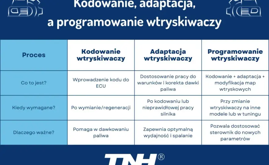 Kodowanie wtryskiwaczy - Kiedy to ma sens i jak uniknąć błędów?