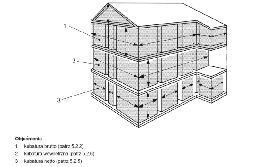 Ile m³ ma dom 100 m²? Jak obliczyć kubaturę