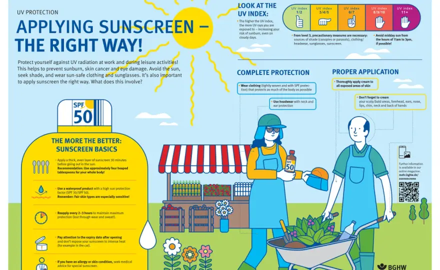 Sonnencreme richtig auftragen - Dein Guide für UV-Schutz