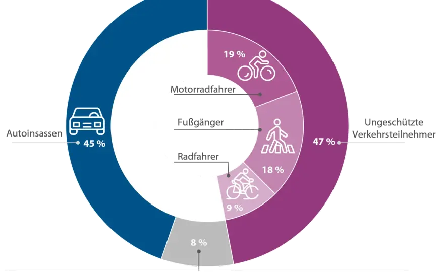 Europäische Unfallstatistik - wo Straßen besonders gefährlich sind
