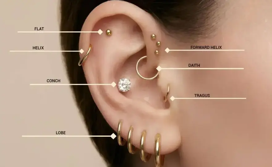 Orbital piercing - Przewodnik po zabiegu, gojeniu i pielęgnacji