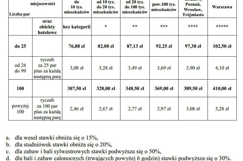 Opłaty ZAiKS za DJ-a: Kto płaci i jak zabezpieczyć swoją imprezę?