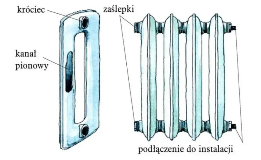 Jak przeliczyć grzejnik żeliwny na aluminiowy? Poradnik krok po kroku