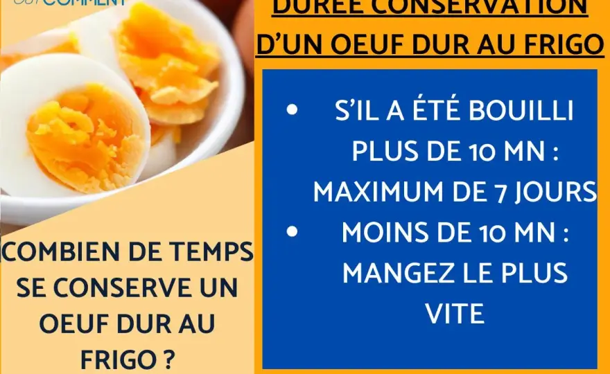 Œufs hors frigo - combien de temps les garder ?