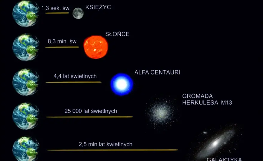 Rok świetlny - odległość czy czas? Rozwiąż zagadkę kosmosu!