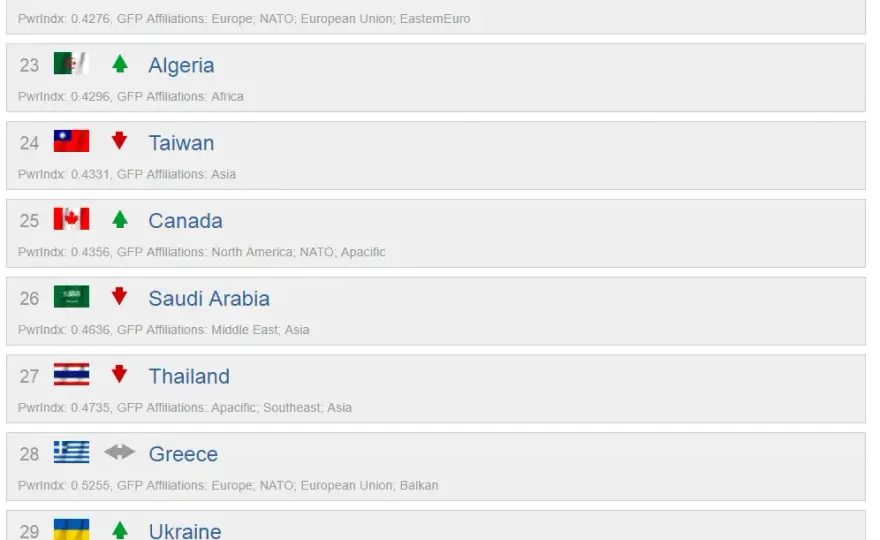 Ranking armii świata 2025: kto prowadzi i jakie są mocne strony?