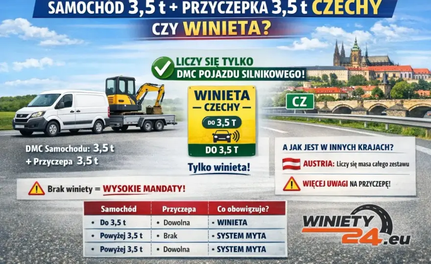 Kamper >3,5t w Czechach - Mýto zamiast winiety? Sprawdź, jak to działa!