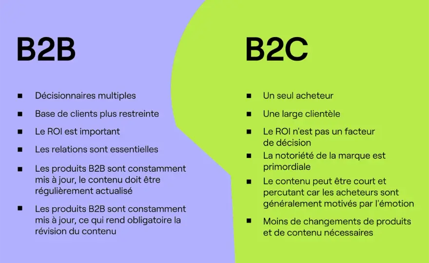 Relation B2B - Maîtrisez le marketing et fidélisez vos clients