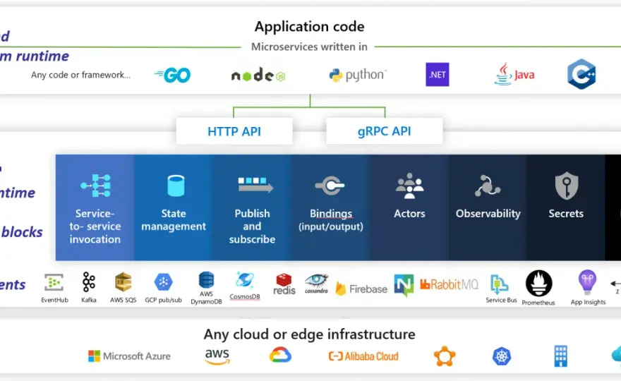 Backend Cloud Native - Jak go zbudować i nie popełnić błędów?