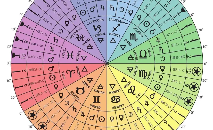 Tarot i znaki zodiaku - jak czytać karty i żywioły
