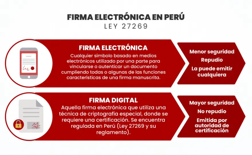 Firma escaneada vs. electrónica - ¿Cuándo usar cada una?