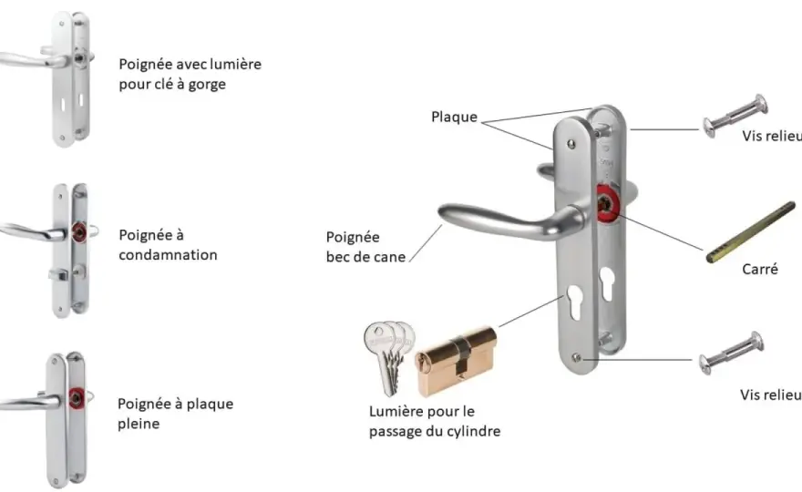 Schéma poignée de porte - Comprendre et réparer facilement