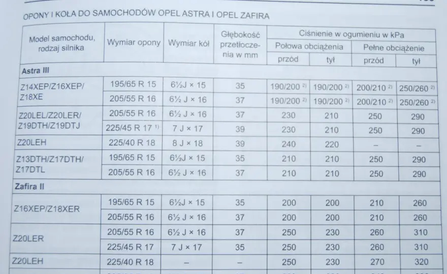 Opel Vivaro 1.9 - Ciśnienie w oponach. Sprawdź, zanim stracisz!