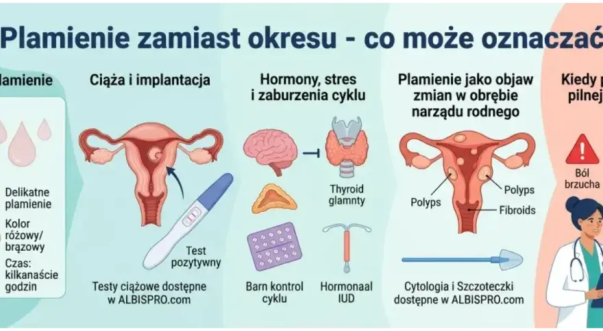 Plamienie zamiast okresu - kiedy to ciąża, a kiedy nie?