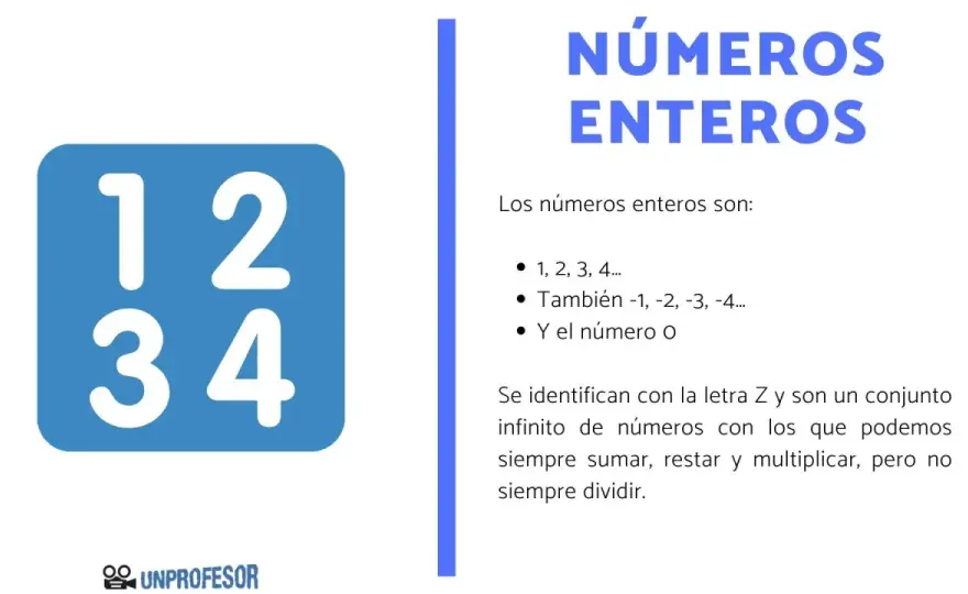 Regla de los signos - ¡Domina números enteros sin errores!
