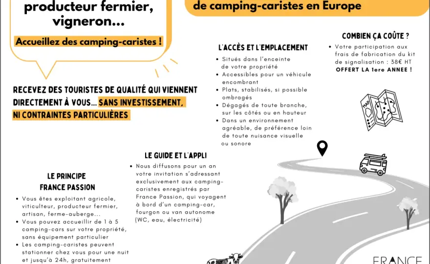 France Passion gratuit - Vraiment ? Coût et astuces 2026