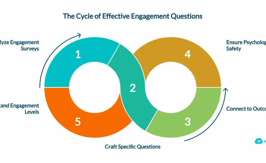 Employee Engagement Survey - Get Real Insights & Drive Change