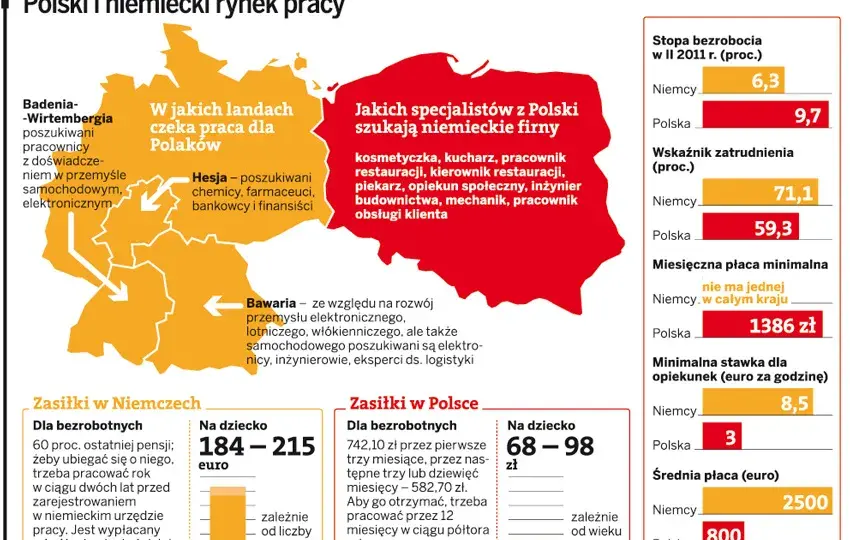 Zarobki prawników w Niemczech: Czy praca za Odrą się opłaca?