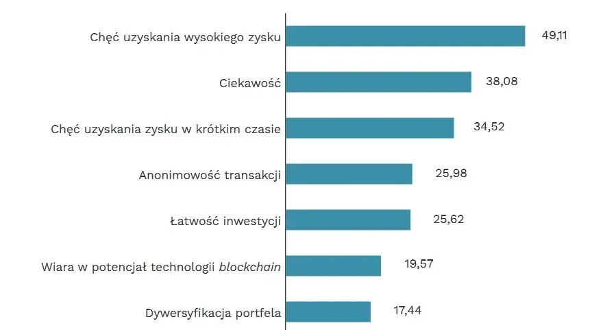 Kryptowaluty: opłacalność inwestycji - prawda o zyskach i stratach