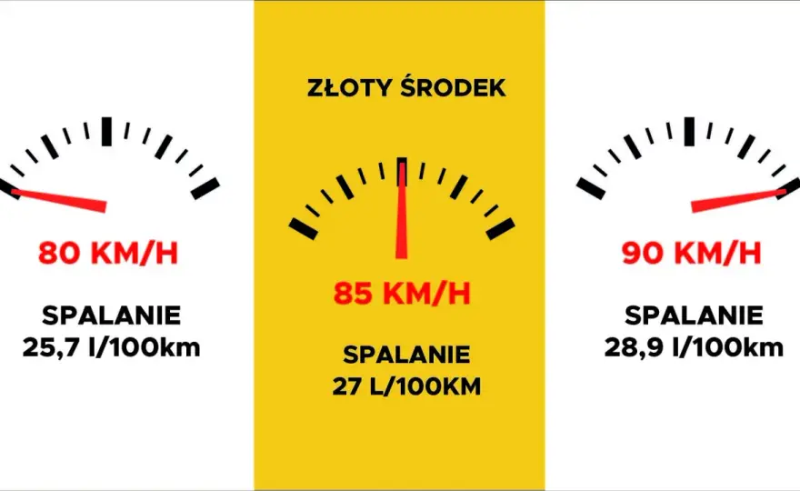 Ile spala ciężarówka? Zaskakujące różnice w zużyciu paliwa