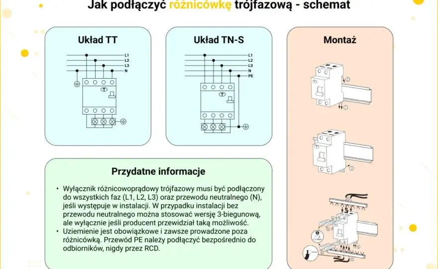 Schemat rozdzielnicy trójfazowej - Jak to działa? Unikaj błędów!