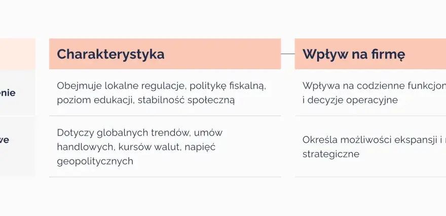 Makrootoczenie przedsiębiorstwa - jak czytać sygnały z otoczenia?