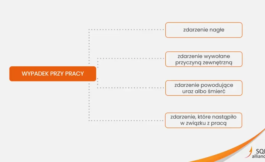 Wypadek w pracy - Co robić krok po kroku i jak uzyskać świadczenia?