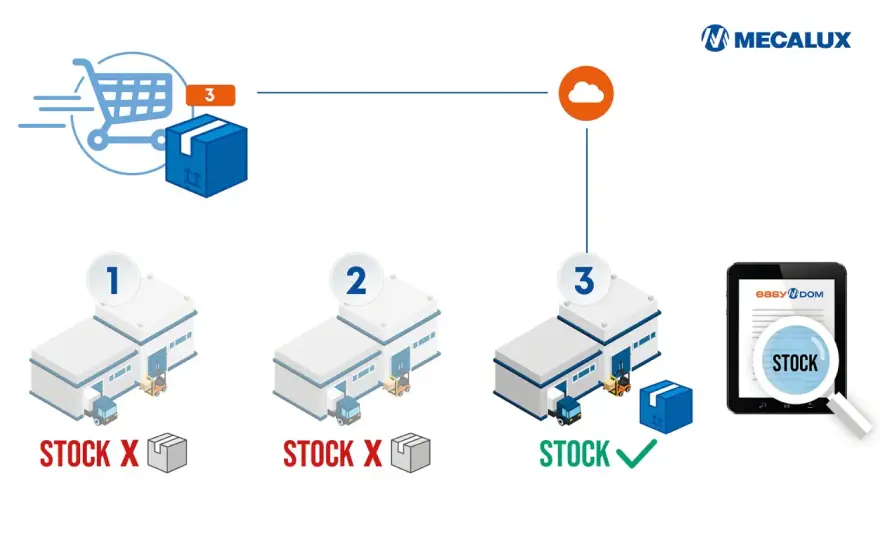 Routing order w logistyce - jak wyznaczać trasę zamówienia?