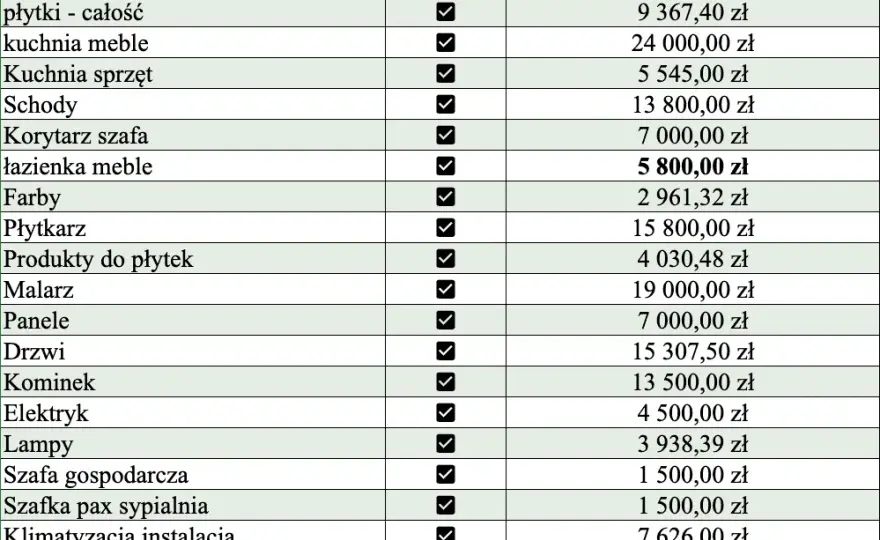 Ile kosztuje metr wybudowania domu? Zaskakujące fakty i koszty
