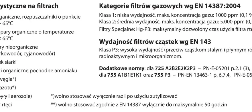 Pochłaniacz gazowy - rozszyfruj kody, wybierz bezpiecznie