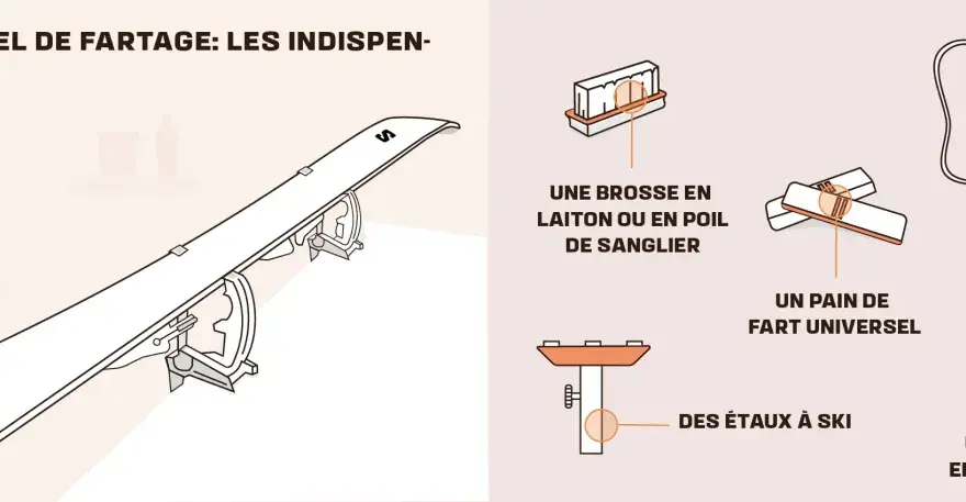Quand farter ses skis - Le guide complet pour une glisse parfaite