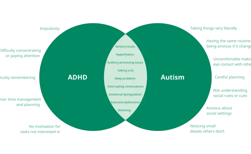 FASD, autyzm, ADHD - Rozpoznaj różnice i znajdź wsparcie
