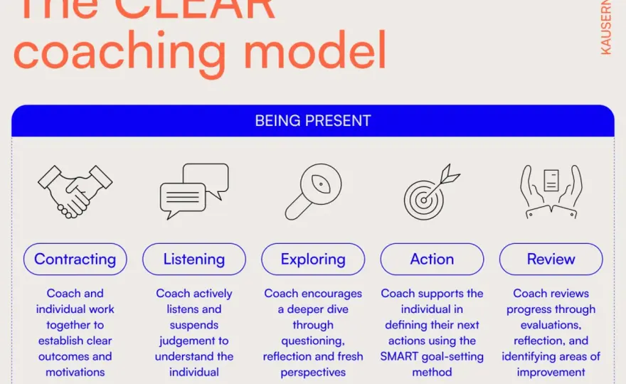 Coaching Explained - Get Clearer Thinking & Stronger Follow-Through