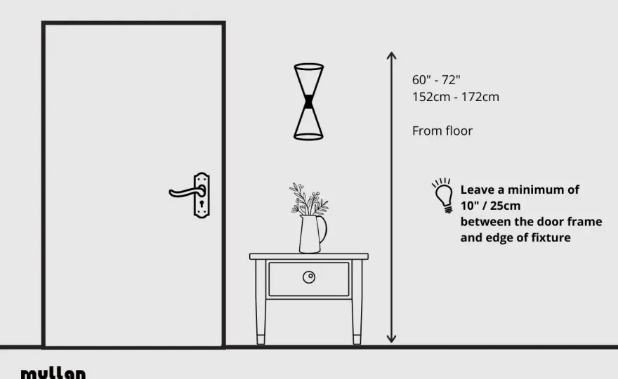 How High Should Wall Sconces Be? Your Ultimate Guide
