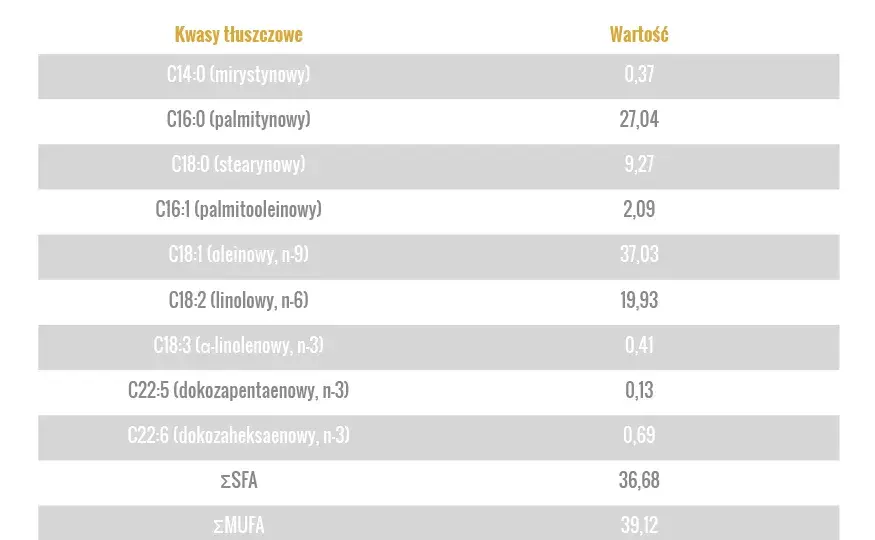 Surowe jajko dla szczeniaka: Wartości czy ryzyko? Decyduj świadomie