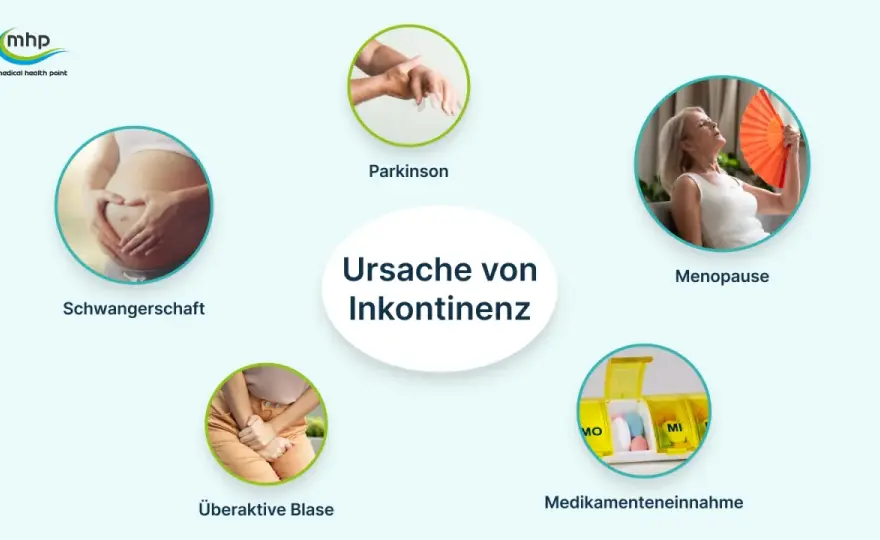 Belastungsinkontinenz - Ursachen erkennen und richtig einordnen