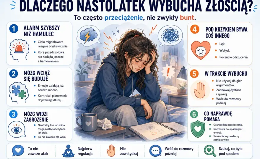 Dziesięciolatek wybucha złością? Jak pomóc mu odzyskać spokój